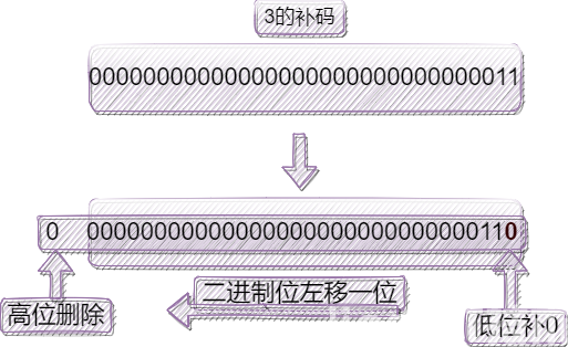 【C语言】超详细的移位、位操作符详解（含力扣实战）(图12)