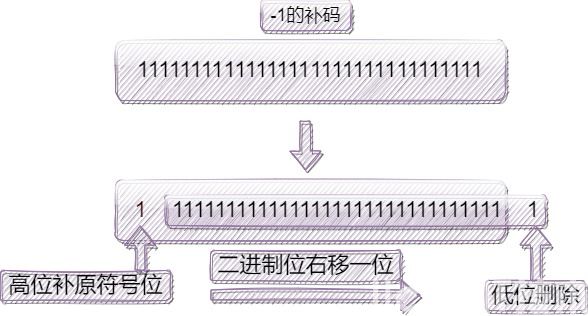 【C语言】超详细的移位、位操作符详解（含力扣实战）(图15)