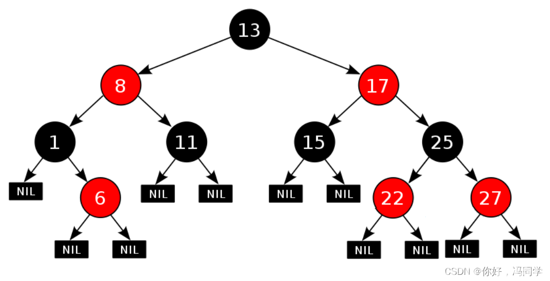 数据结构进阶—红黑树