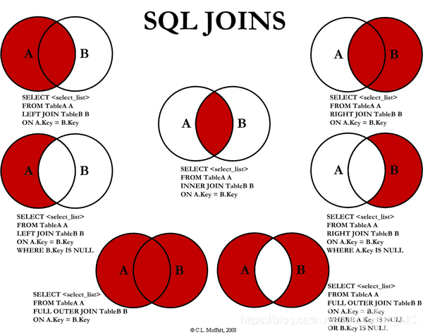 SQL语句知识大全