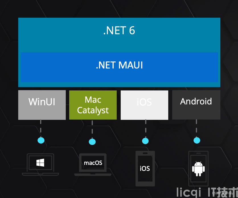 做一个高德地图的 iOS / Android .NET MAUI 控件系列 - 前言