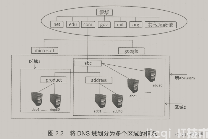 Windows server——部署DNS服务(图12)