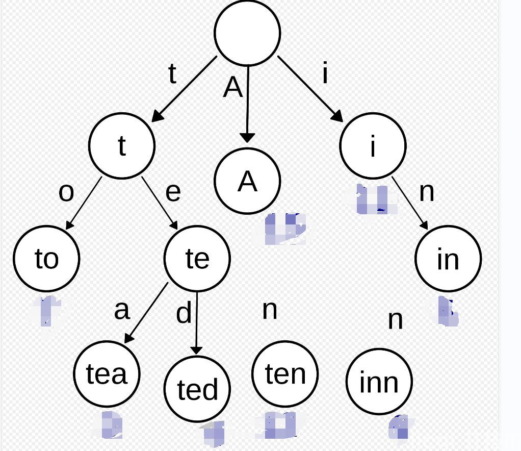 C++前缀树 字典树 TrieTree的学习与模拟实现