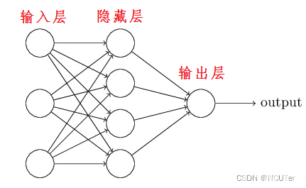 基于Halcon的MLP（多层感知神经网络）分类器分类操作实例(图1)