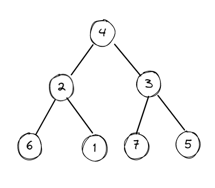基础算法(五)：DFS、BFS与剪枝