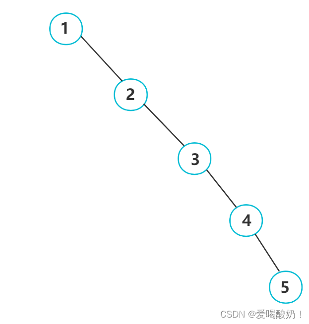 数据结构(C++) : AVL树 实现篇