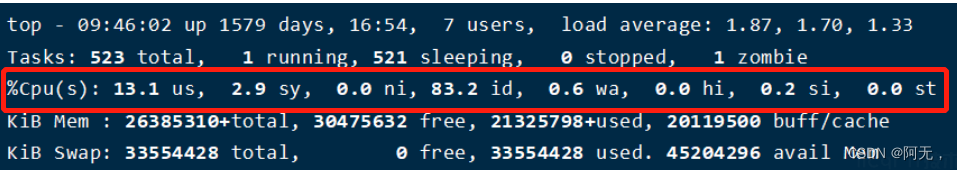 linux下查看cpu使用率和内存占用