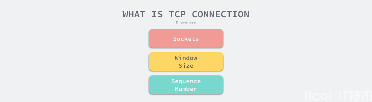 为什么 TCP 建立连接需要三次握手