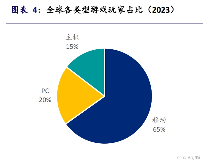 【从零开始入门unity游戏开发之——unity篇01】unity6基础入门开篇