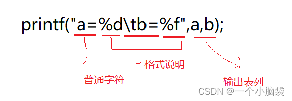 C语言——数据的输入输出